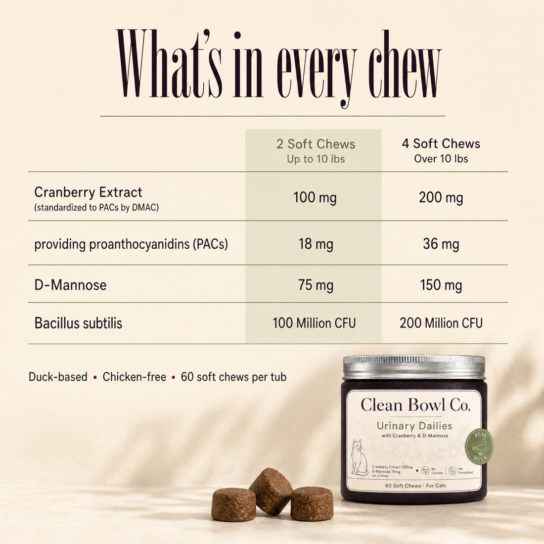 Urinary Dailies